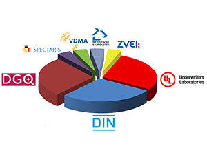 DQS Shareholders